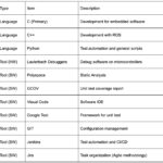 Hardware and Software Interaction in Autonomous Systems