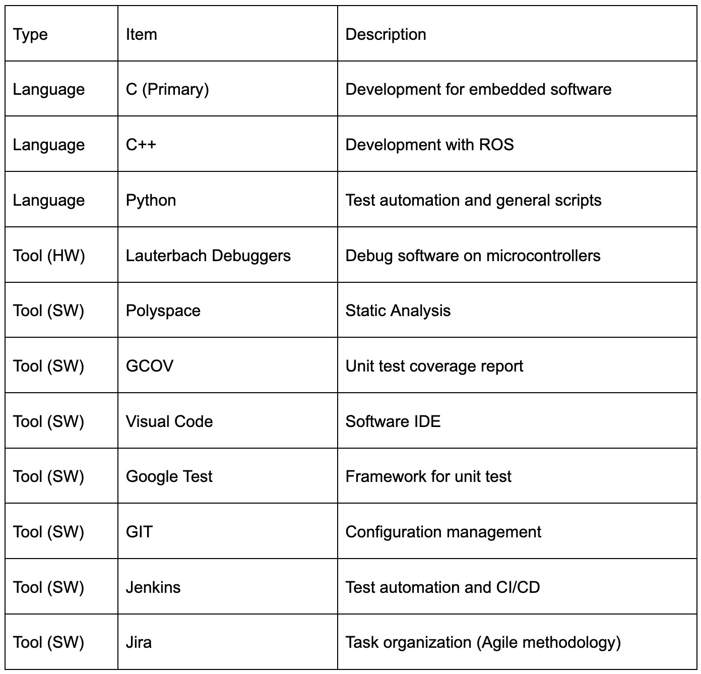 Hardware and Software Interaction in Autonomous Systems