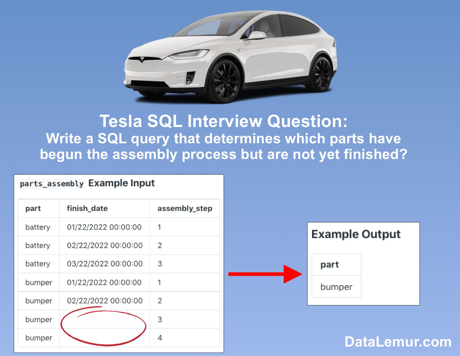 SQL Question for Automotive Manufacturing Data Analysis