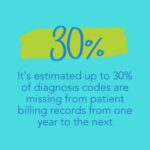 30% of diagnosis codes are missing from billing records year over year