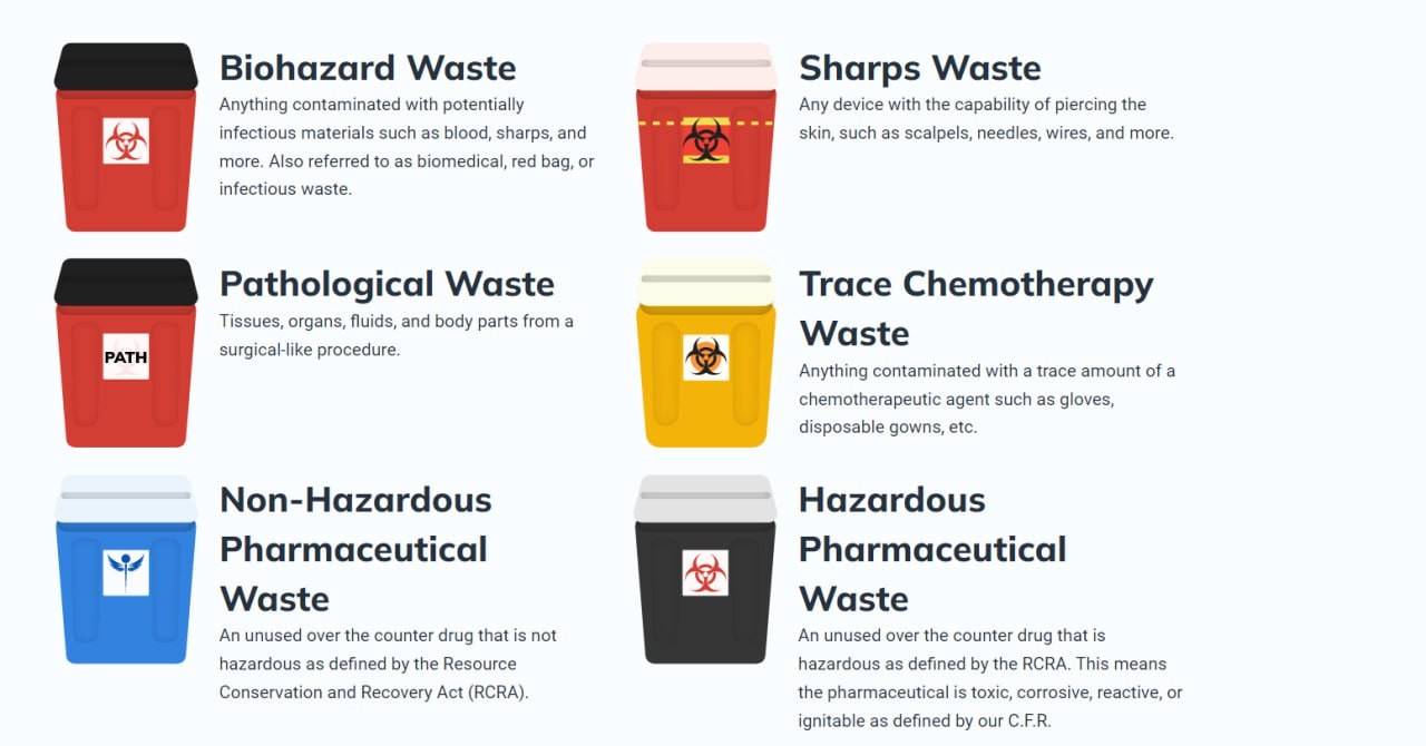 Color Codes for Health Care Waste Management