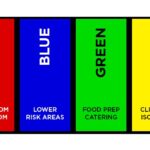 Colour-coded cleaning equipment and materials, essential for hygiene in care homes and healthcare facilities.