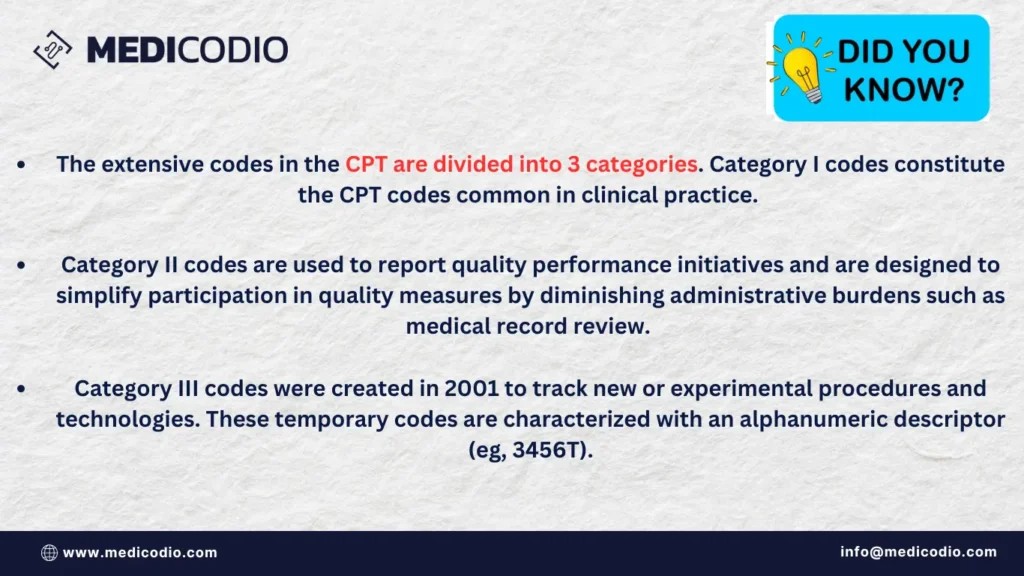 Streamlining primary care billing with CPT codes and SaaS solutions: An infographic illustrating key CPT code categories for efficient medical coding and billing processes in primary care practices.