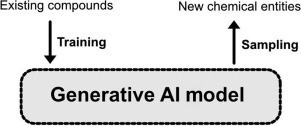 Illustration of Machine Learning in Healthcare