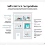 Health informatics diagram comparison