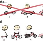 Accelerating Agile with the Bike-to-Car Approach in Software Coding