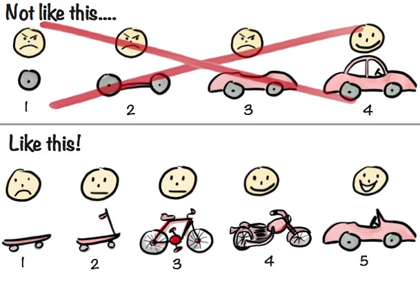 Accelerating Agile with the Bike-to-Car Approach in Software Coding