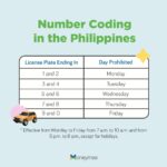 Number coding schedule in Metro Manila showing days and plate number endings