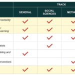 Diagram illustrating the four SDS tracks: General, Methods, Social Sciences, and Time Series and Social Sciences, highlighting the multidisciplinary approach of the program.